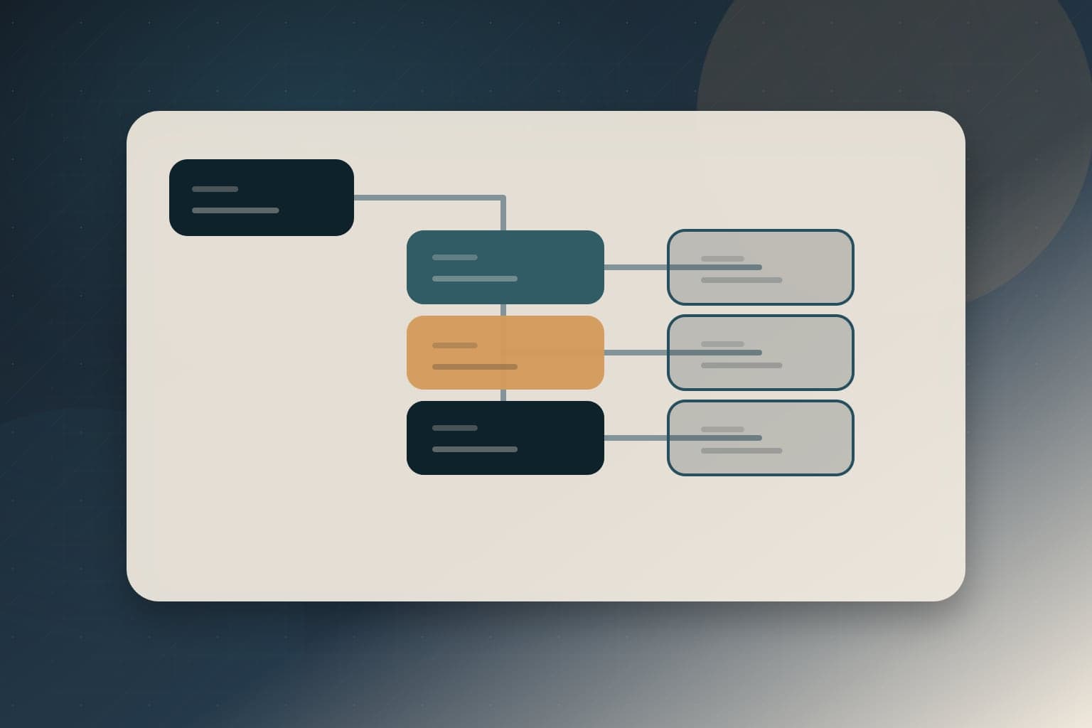 Template hierarchy flow diagram showing specific WordPress theme files falling back to general templates.