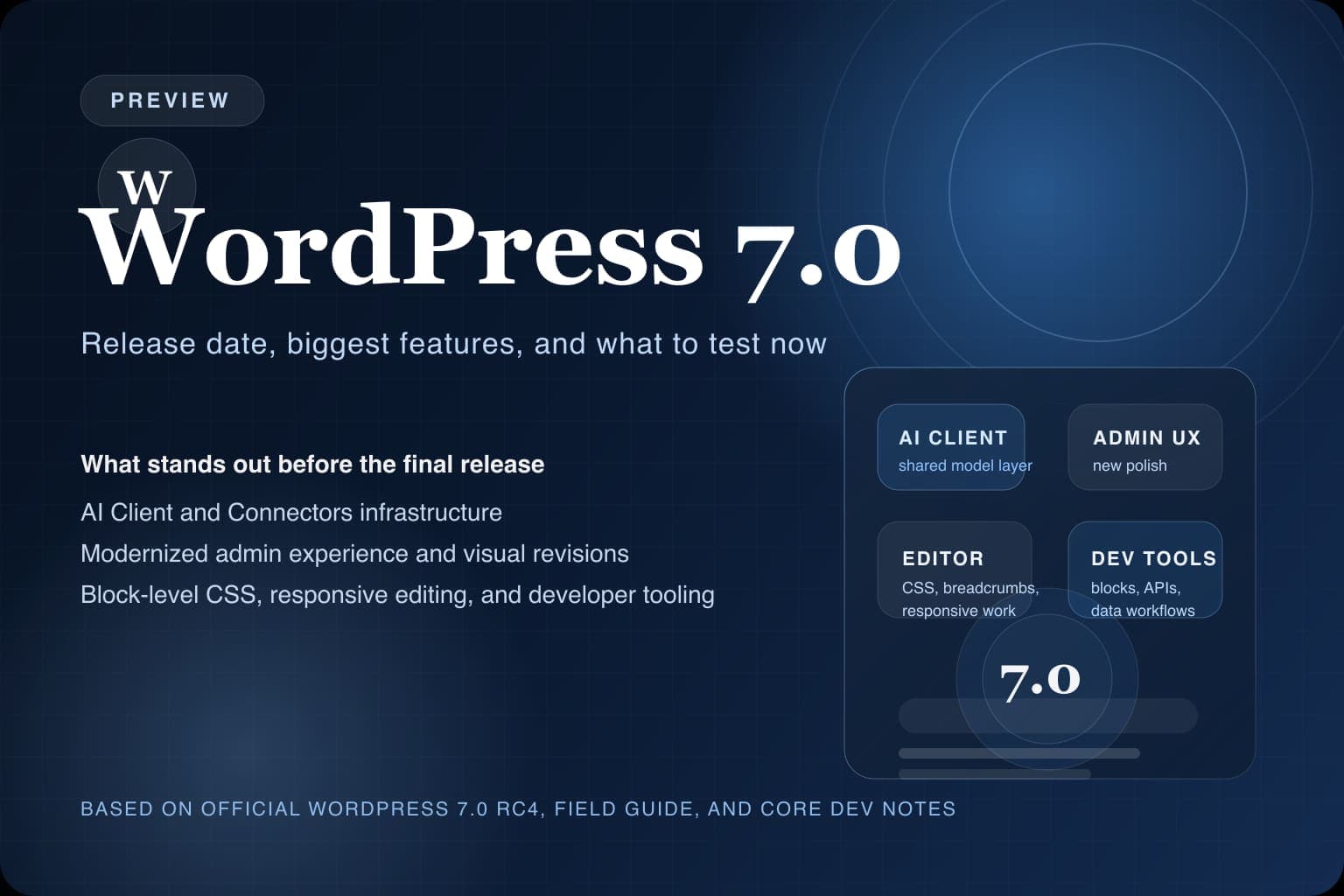 Abstract WordPress 7.0 preview cover showing AI, admin, editor, and developer changes.